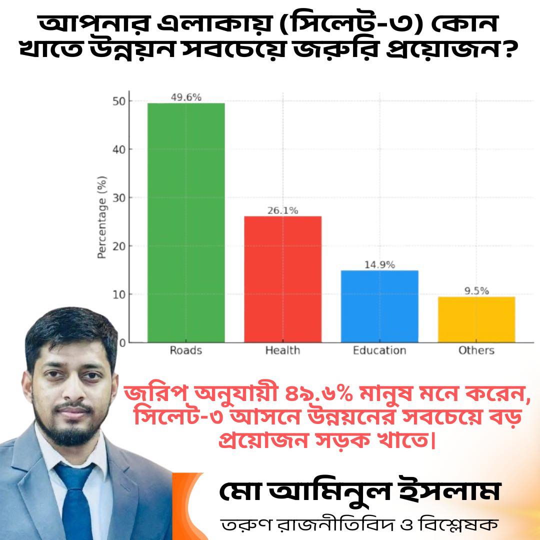 Urgent Development Required